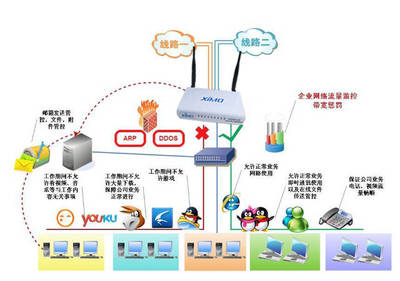 上網行為管理的趨勢