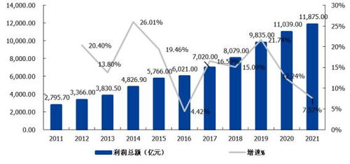 我國軟件和信息技術服務業發展概況和發展趨勢