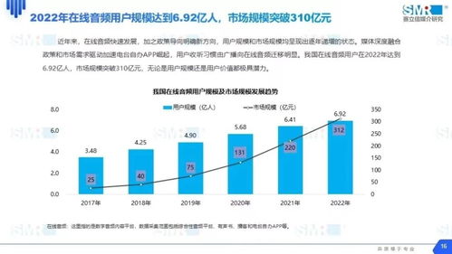 荔枝集團2022年營收近22億，信息技術(shù)專家稱股價被嚴重低估